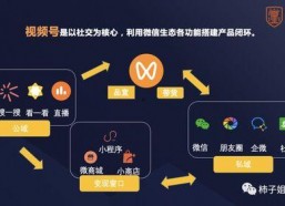 吃瓜娱乐号剪辑技巧分析